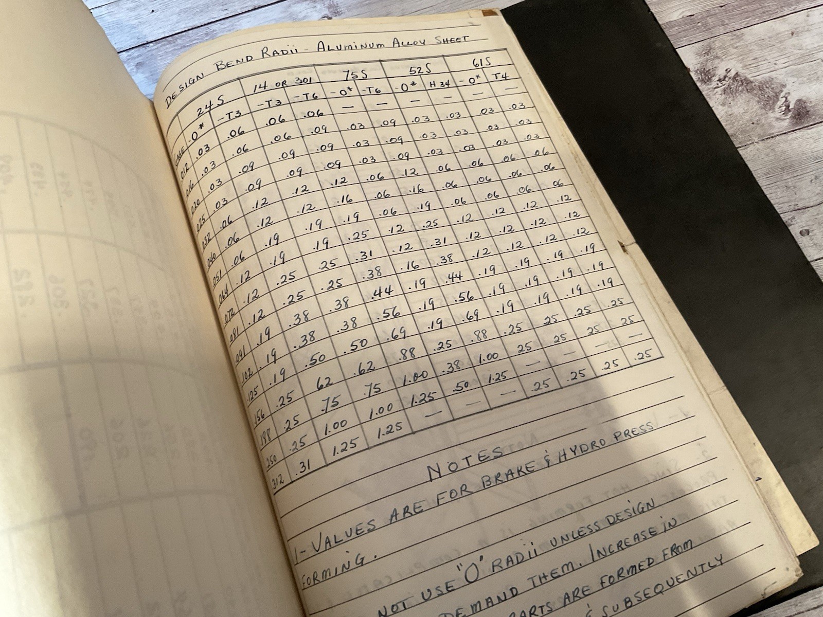 ORIG 1950s REPUBLIC AVIATION IN-HOUSE TECH MANUAL REPORTS AIRCRAFT CONSTRUCTION