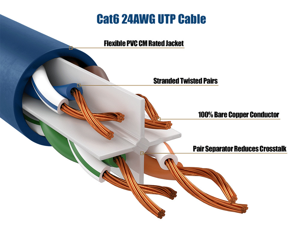 10ft Cat6 Ethernet Patch Cable with Clear Boot, UTP, Pure Bare Copper, Blue