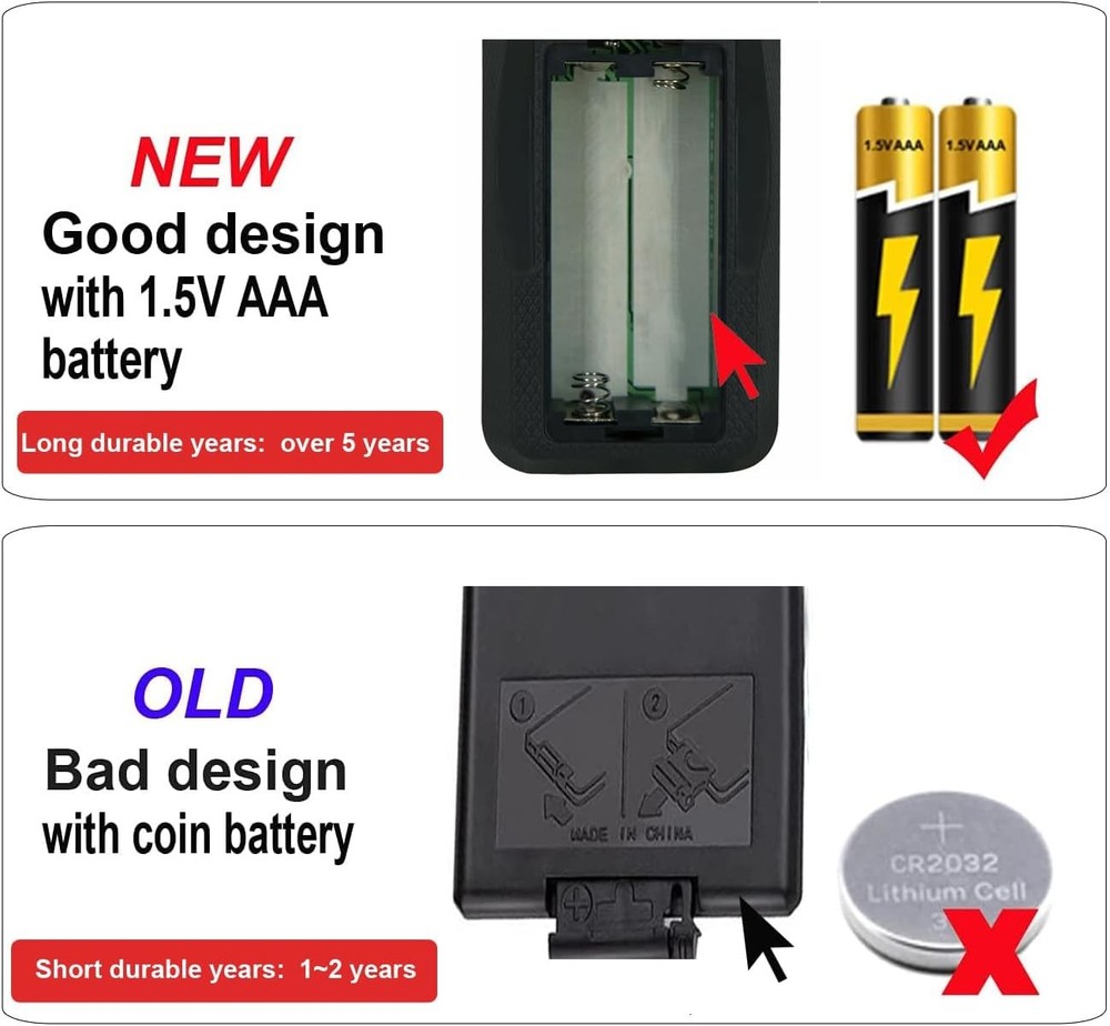 Replacement for Pleasant Hearth Fireplace Remote Control Model JY-3A Listed...