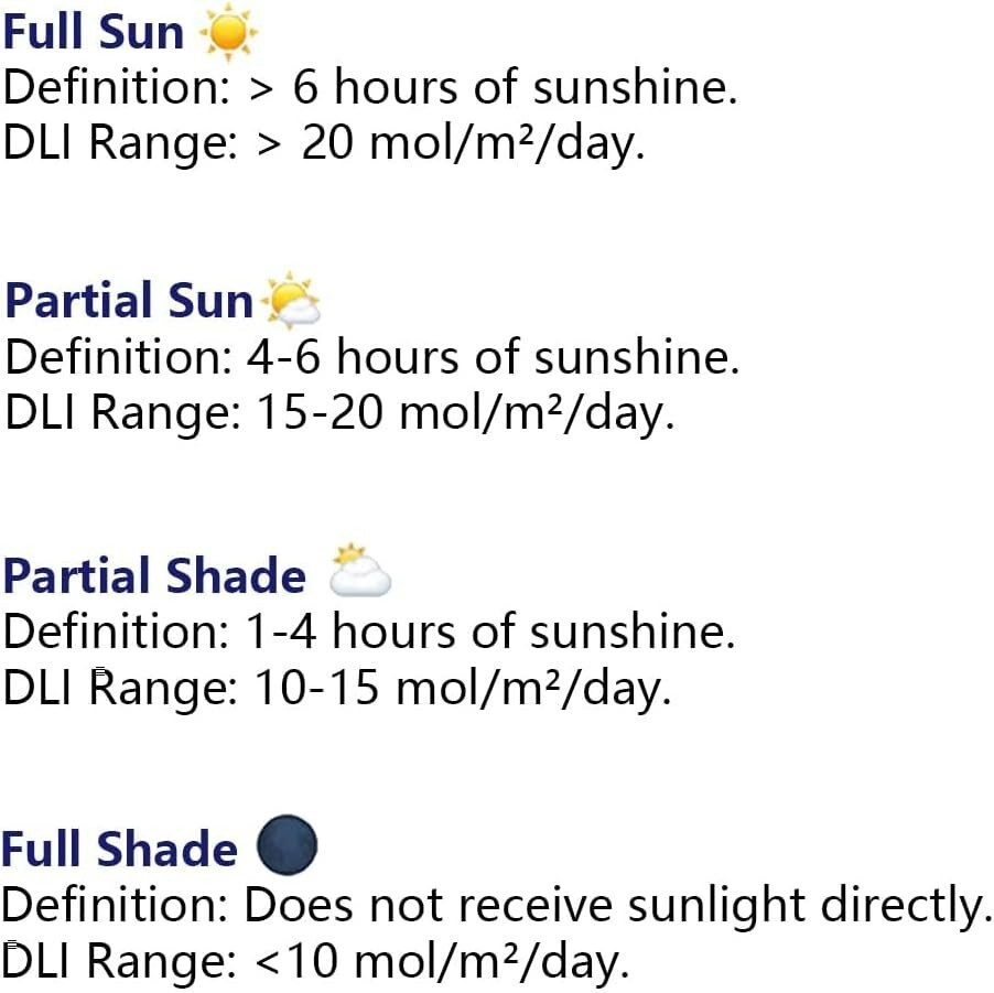 AH-21 Garden Sun Meter,Full Sun,Partial Sun,Partial Shade,Shade,10 Days Historic