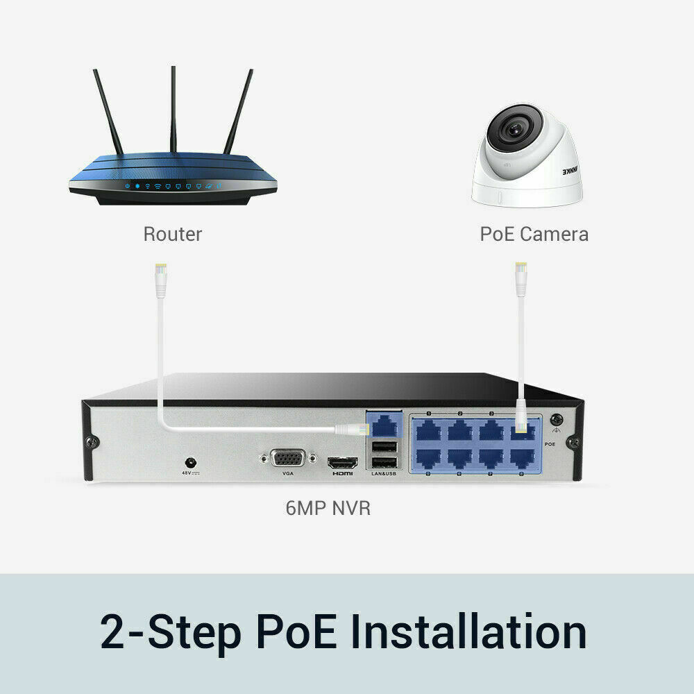 ANNKE HD 6MP POE NVR IP Network Video Recorder H.265+ for Smart Security System