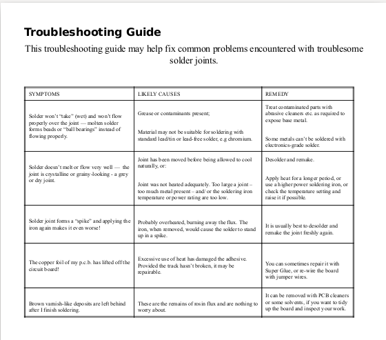 Encyclopedia of Electronic Components + Testing Electronic Components *PDF* *CD*