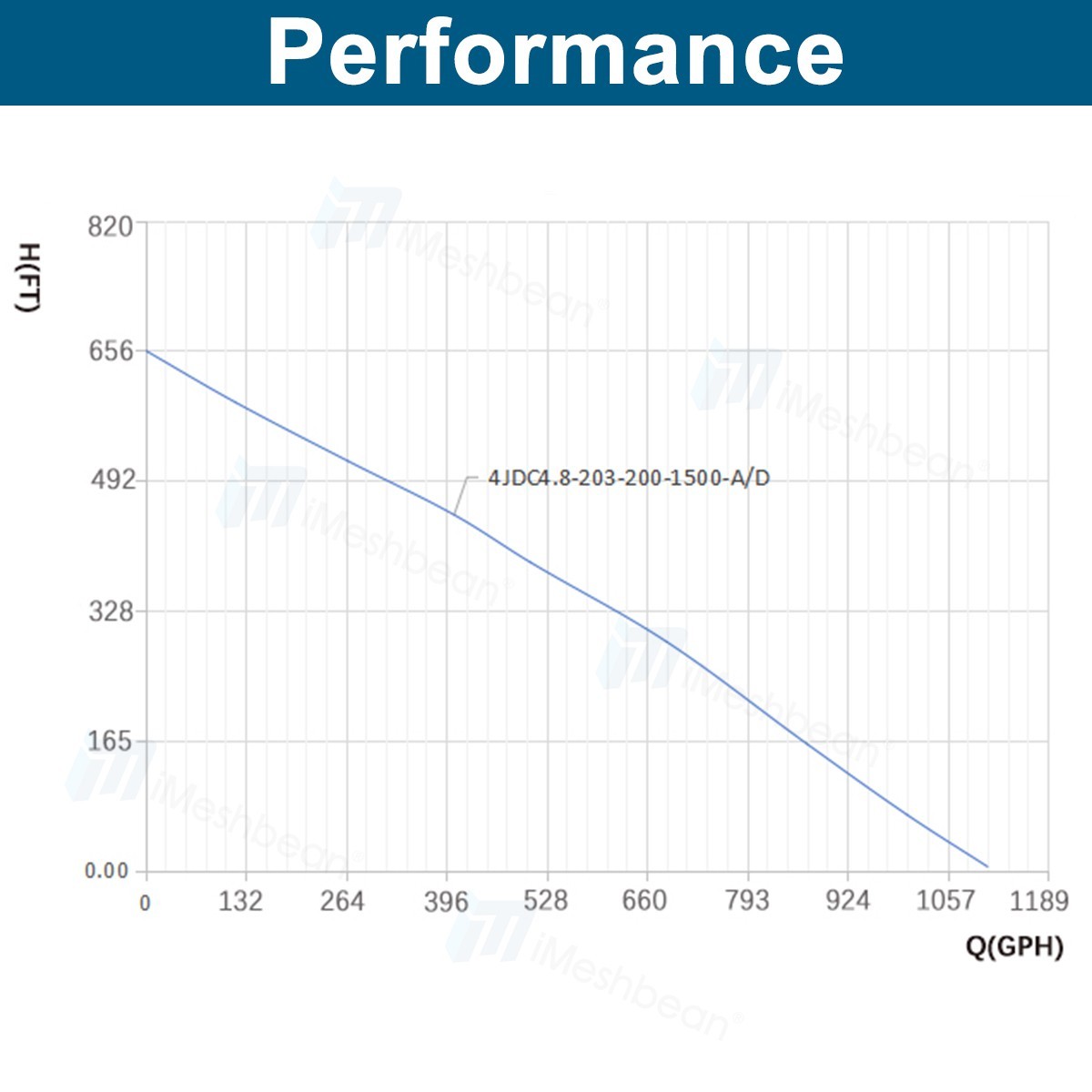4" AC/DC Solar Powered Bore Well Water Pump 2HP Submersible Hybrid Deep 220V