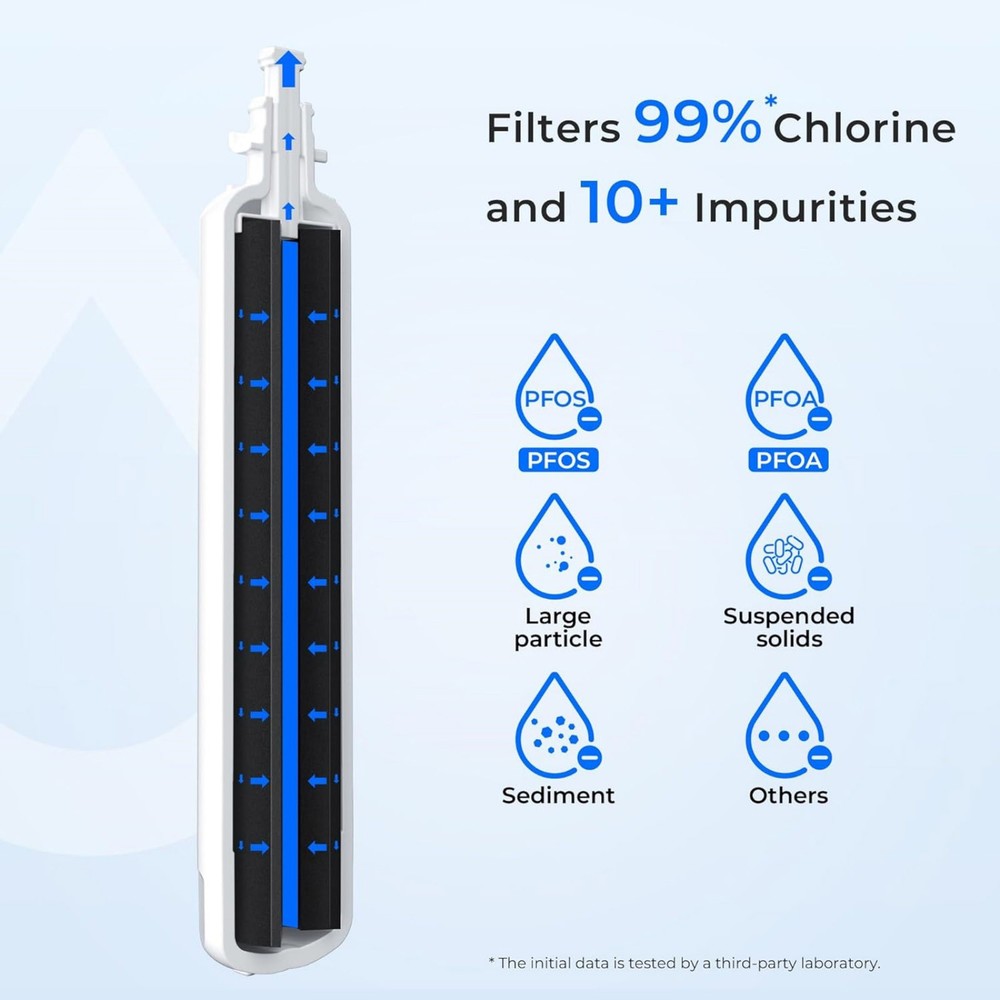 For GE RPWFE Filter Replacement Refrigerator Water Without Chip Material Plastic