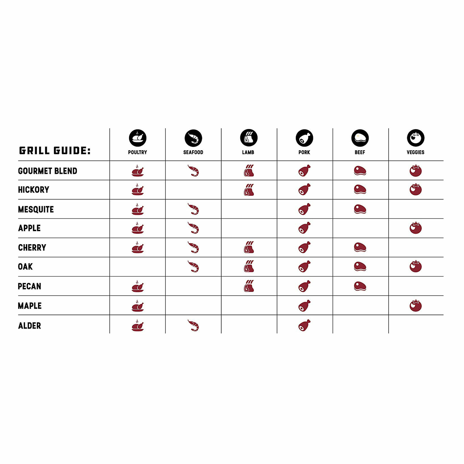 Bear Mountain BBQ FK13 Premium All-Natural Hardwood Cherry BBQ Pellets, 20 lbs