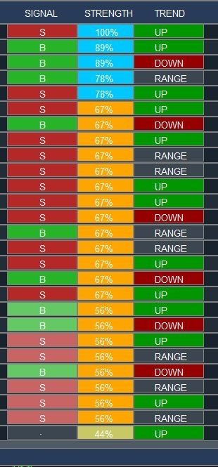 Multi-Pair Dashboard PRO v5.3 - MT4 RSndicator - ALERTS 1 Year License!