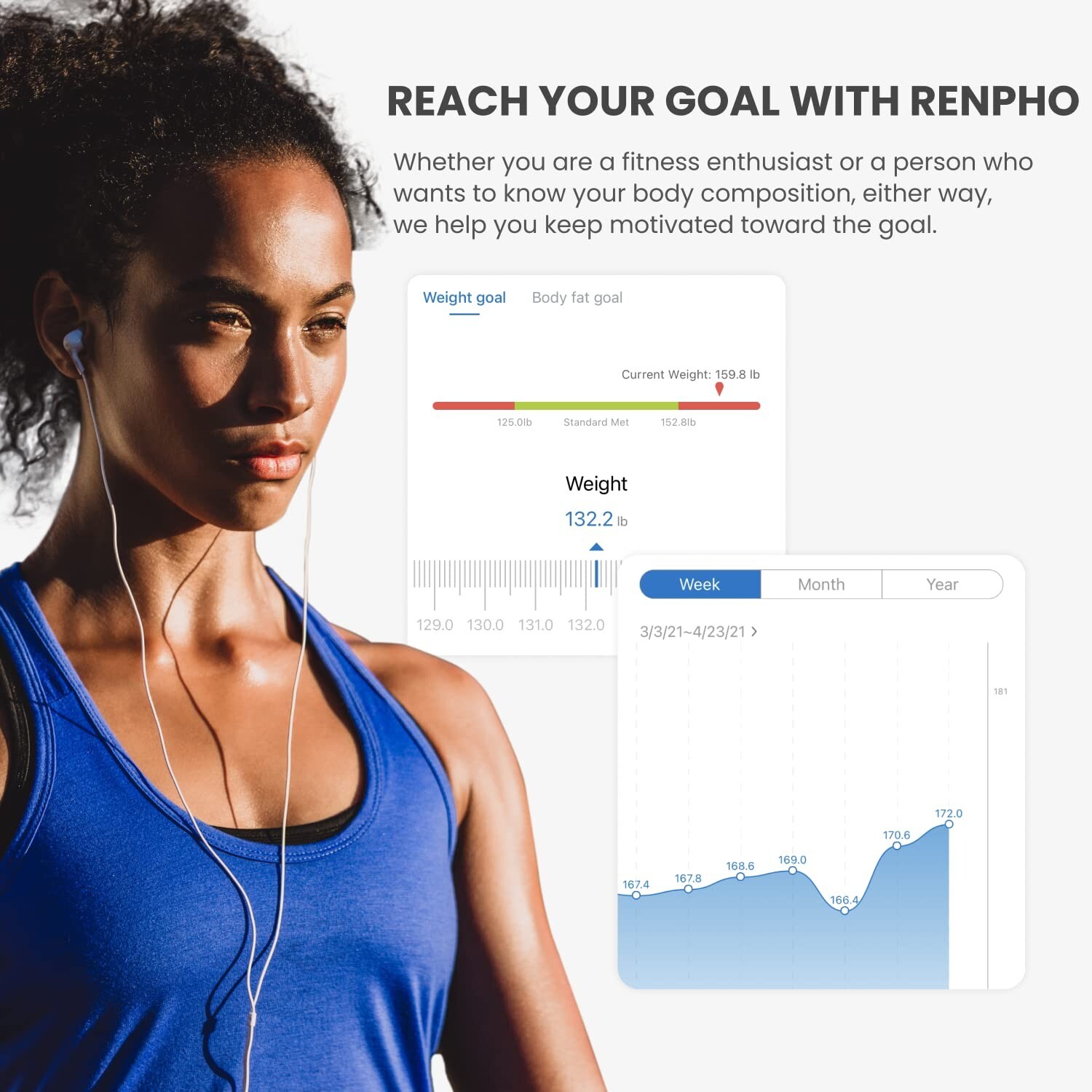 RENPHO Elis 1 Smart Body Fat Scale - Monitor 13 Body Metrics - Bluetooth App