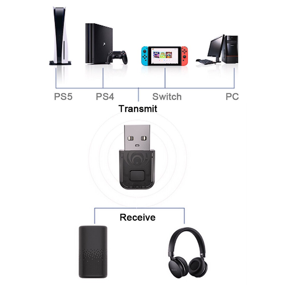 For PS5 PS4 Switch PC Bluetooth USB Dongle Headset HIFI Audio Receiver Adapter
