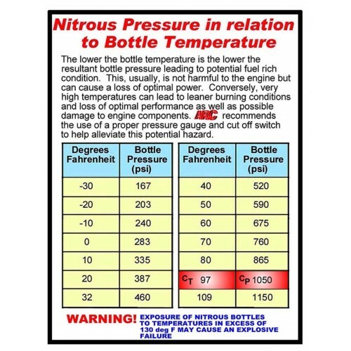 ARC WIKP-124 12 Volt DC Nitrous Oxide Adjustable Pressure Control Kit 4AN