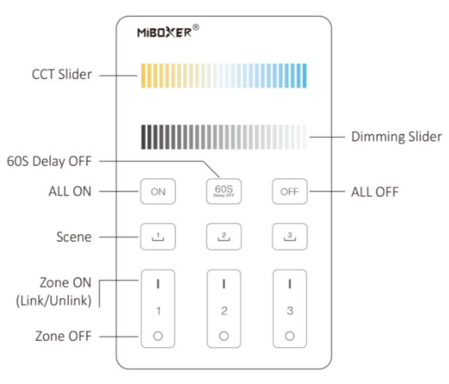 U2 - 3-Zone Panel Remote (Color Temperature)