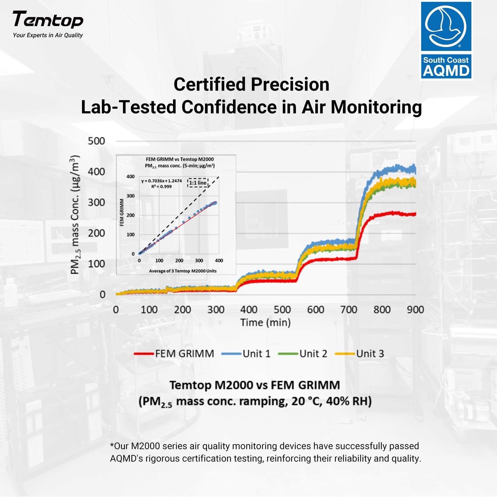 Temtop M2000 2nd Air Quality Monitor PM2.5/10 CO2 HCHO Formaldehyde Detector