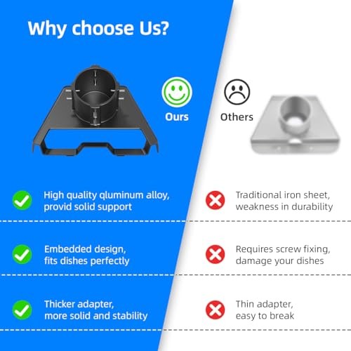 Starlink Gen 3 Adapter Mount Kit - Pole Mount Pipe Adapter