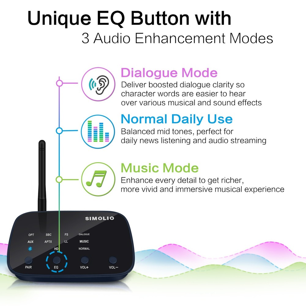 SIMOLIO Bluetooth Receiver with 3 Different Sound Profiles for Streaming Music
