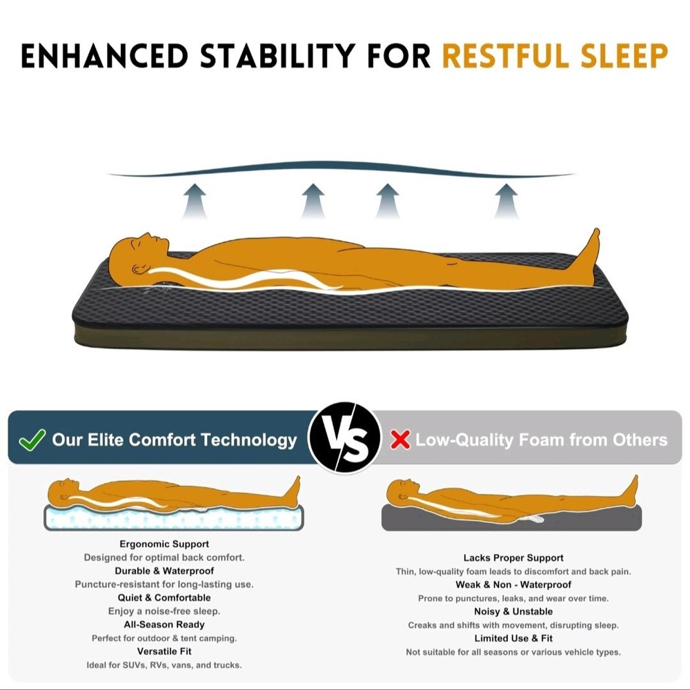 Arslan Essentials Self-Inflating Sleeping Pad 4" with Backpack. New OPEN BOX