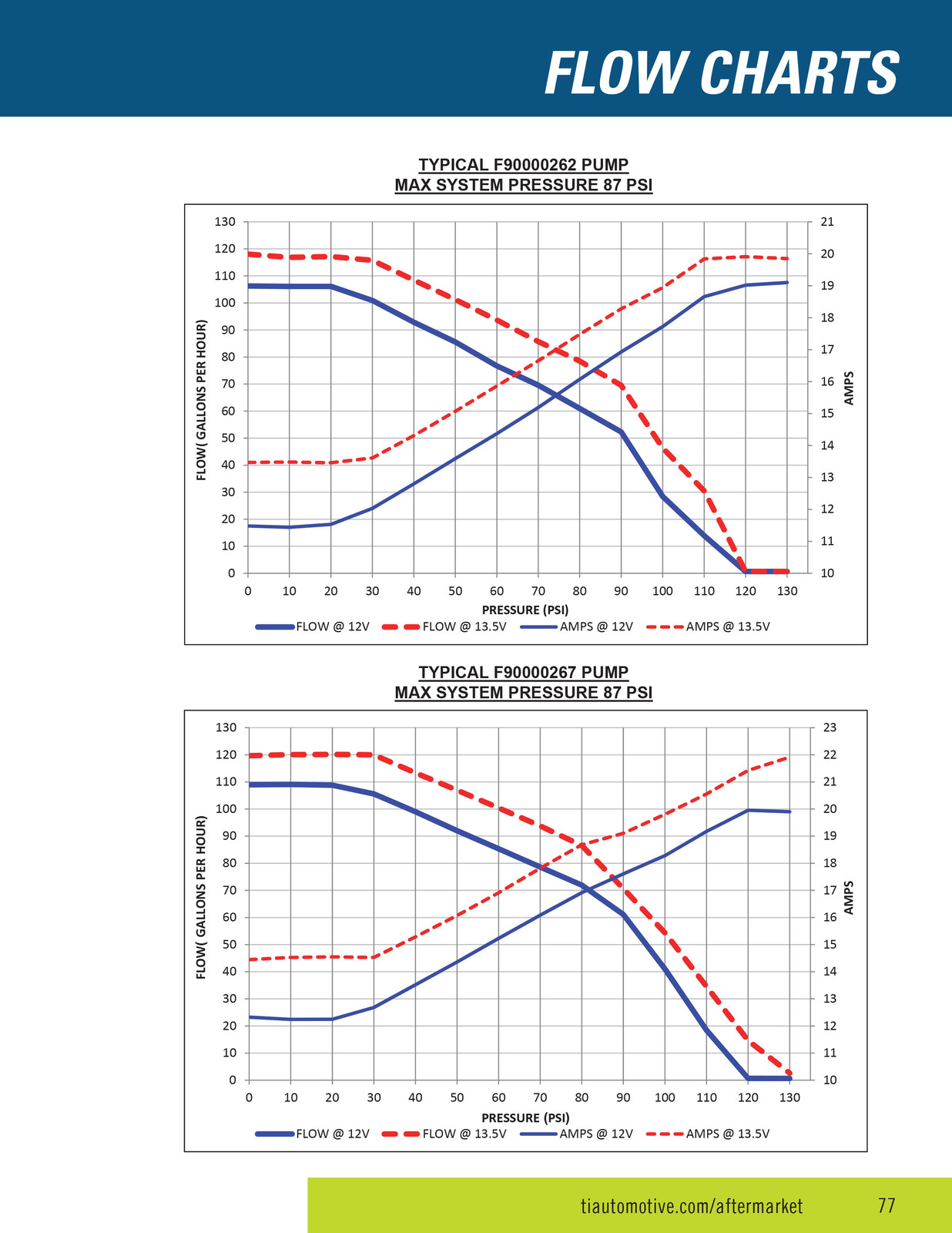 GENUINE WALBRO/TI F90000267 450LPH High Performance E85 Fuel Pump + QFS Kit