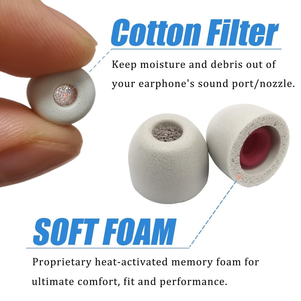 Extra Small Earbud Tips, Memory Foam Tips Small, Gray-Extra