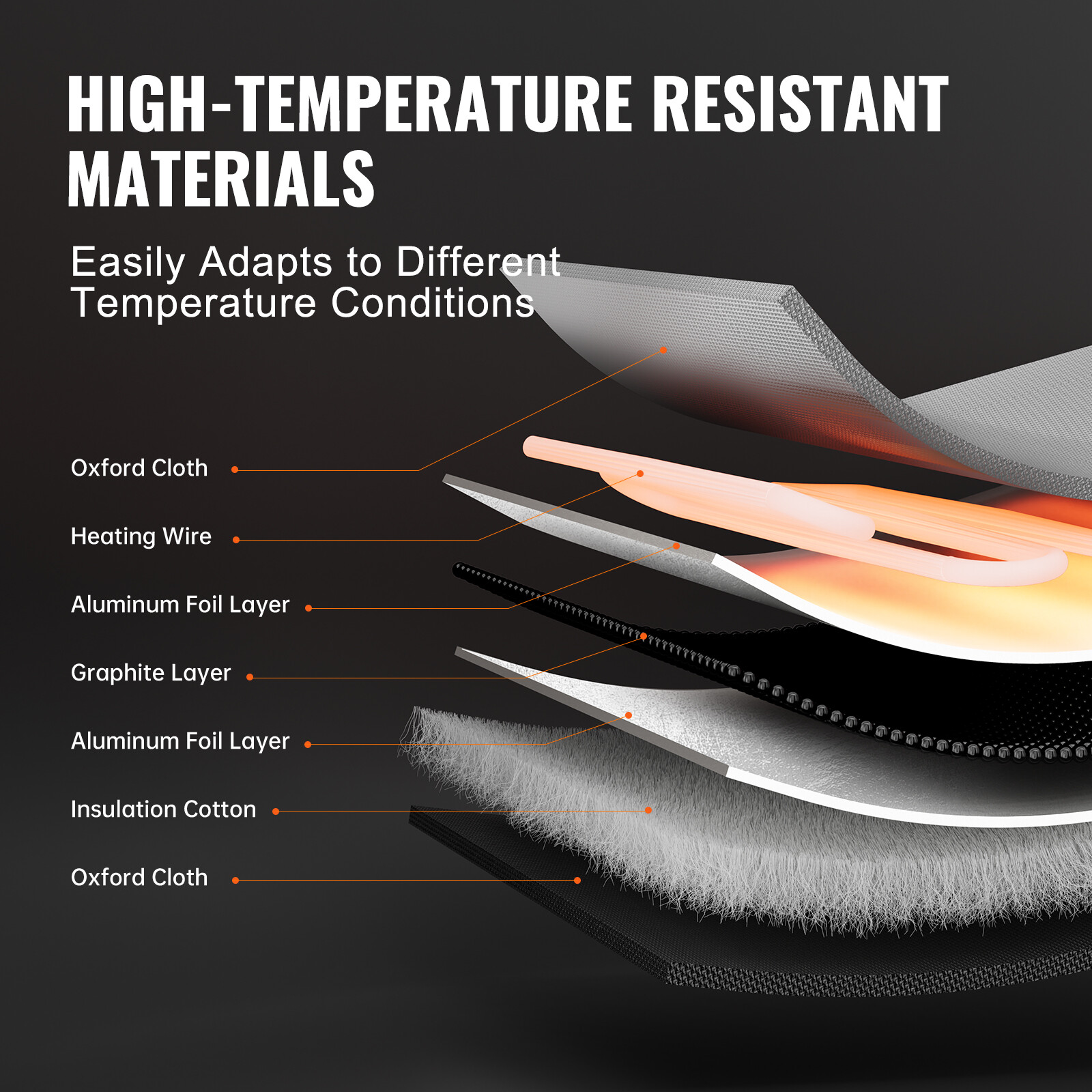 VEVOR 55 Gal Metal Drum Heater 1300W 0-145℉ Adjustable w/ Independent Thermostat