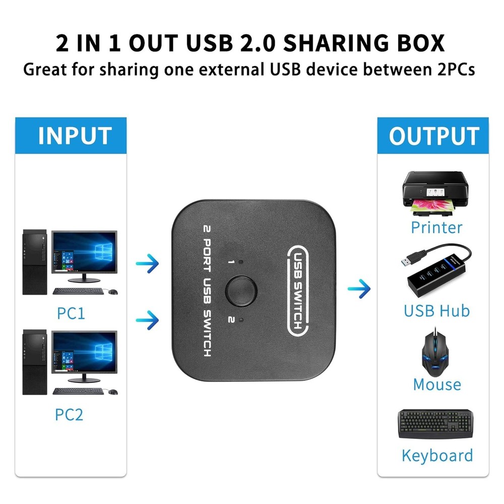 USB Printer Sharing KVM Switch - Automatic Driverless Device Sharing System