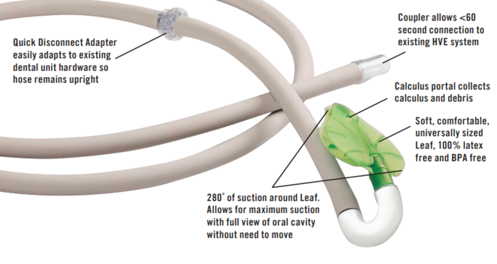 Dental ReLeaf HVE Hands free suction System Basic Kit to minimize Aerosol
