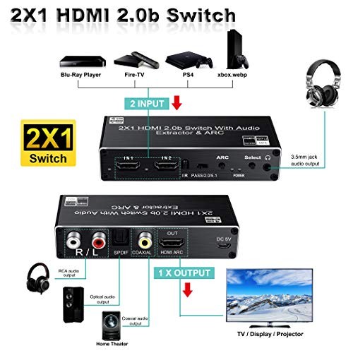 HDMI Switch Audio Extractor, HDMI Switch Splitter 2 HDMI Audio Extractor 4K