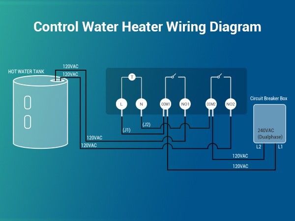 DEWENWILS Pool Pump Timer, Outdoor Digital Timer Box Heavy Duty 7-Day Programmab