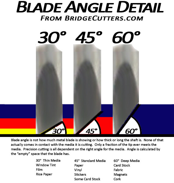 6 Pack Made in USA Deep Cut Point Explore Maker Replacement Blades for Cutting M