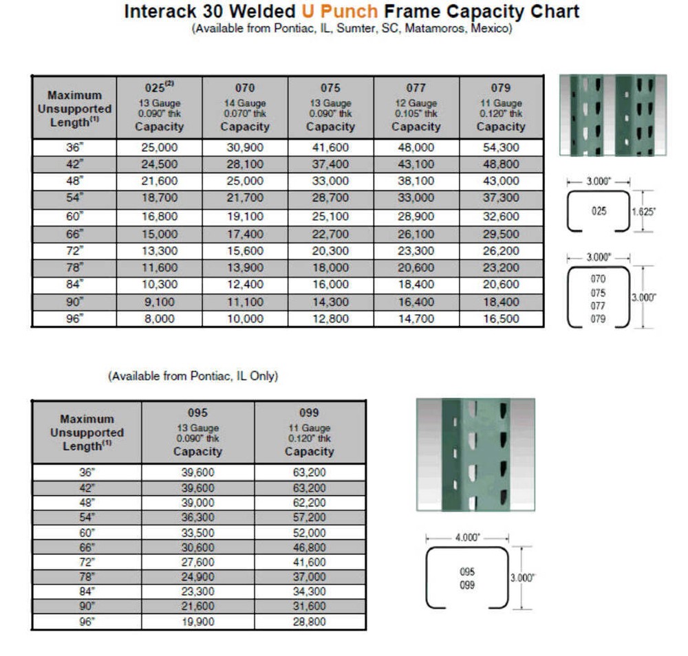 INTERACK Pallet Rack Upright Teardrop Style (Round & Angular) 192”H x 42”D (Pre-