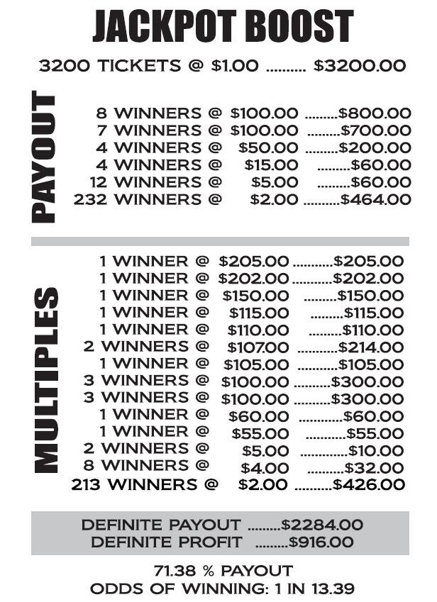 NEW pull tickets JACKPOT BOOST - Instant Tabs