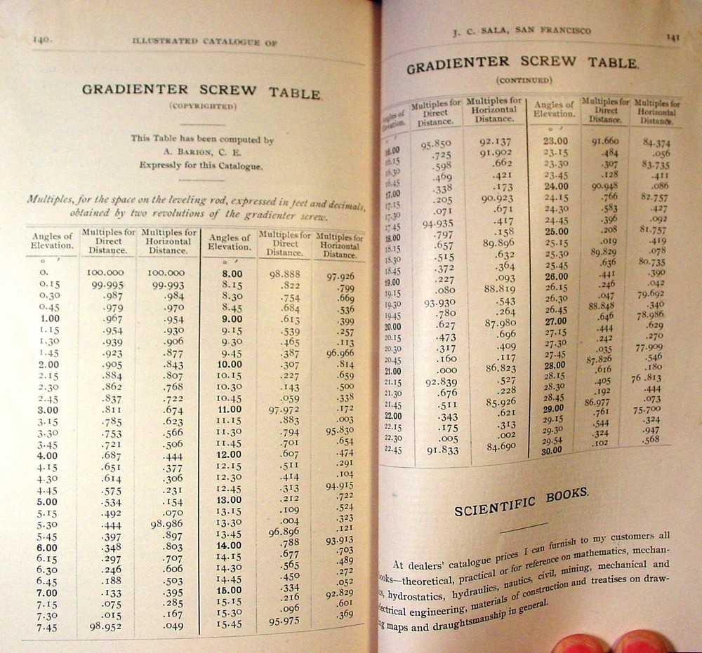 1896 Sala Surveying Insts. Catalog (after Roach)
