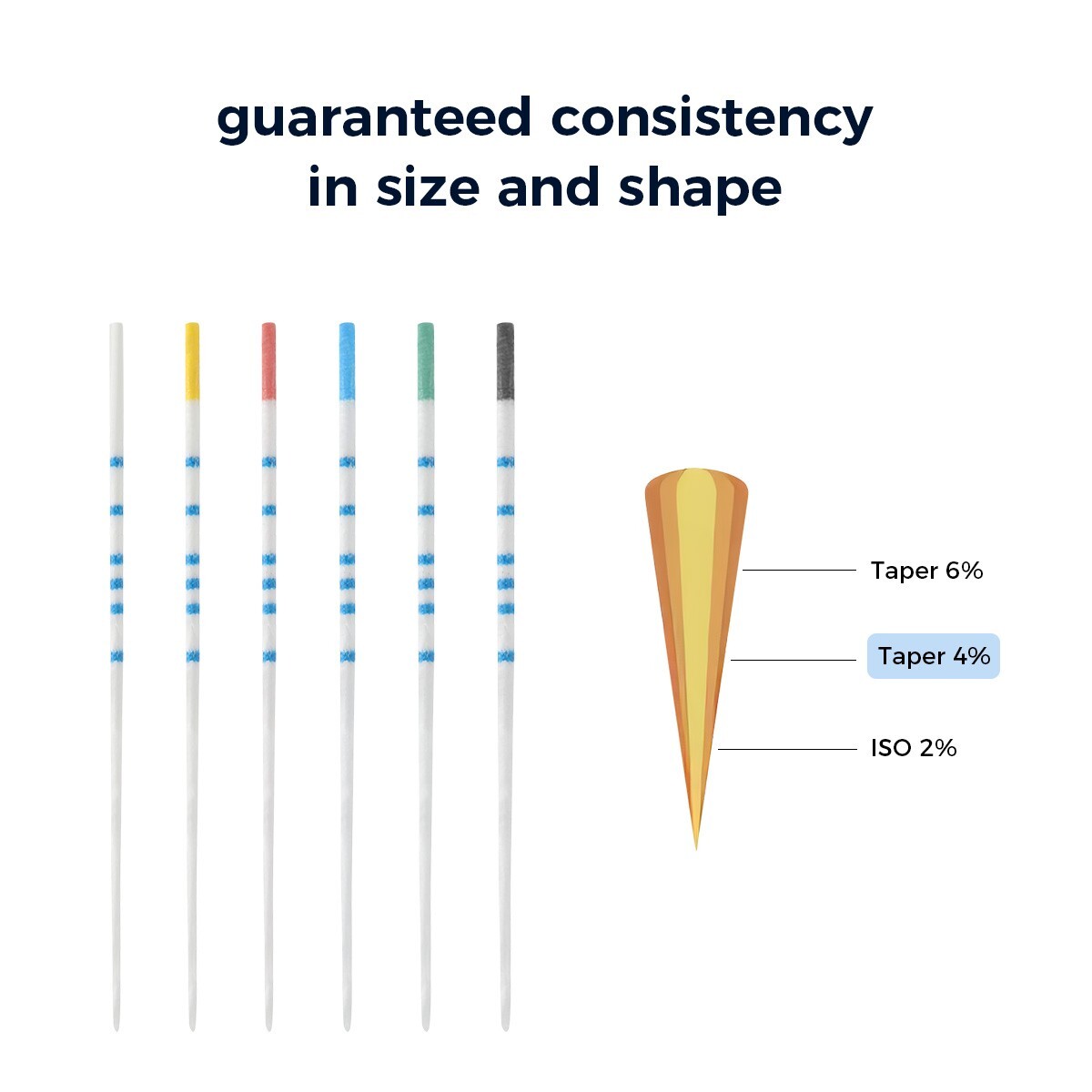 Puntas de papel absorbente dental y puntas de gutapercha con escala Conicidad F#