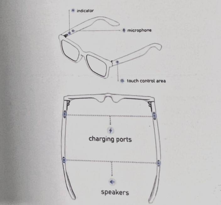 Bluetooth Smart Sunglasses/Audio