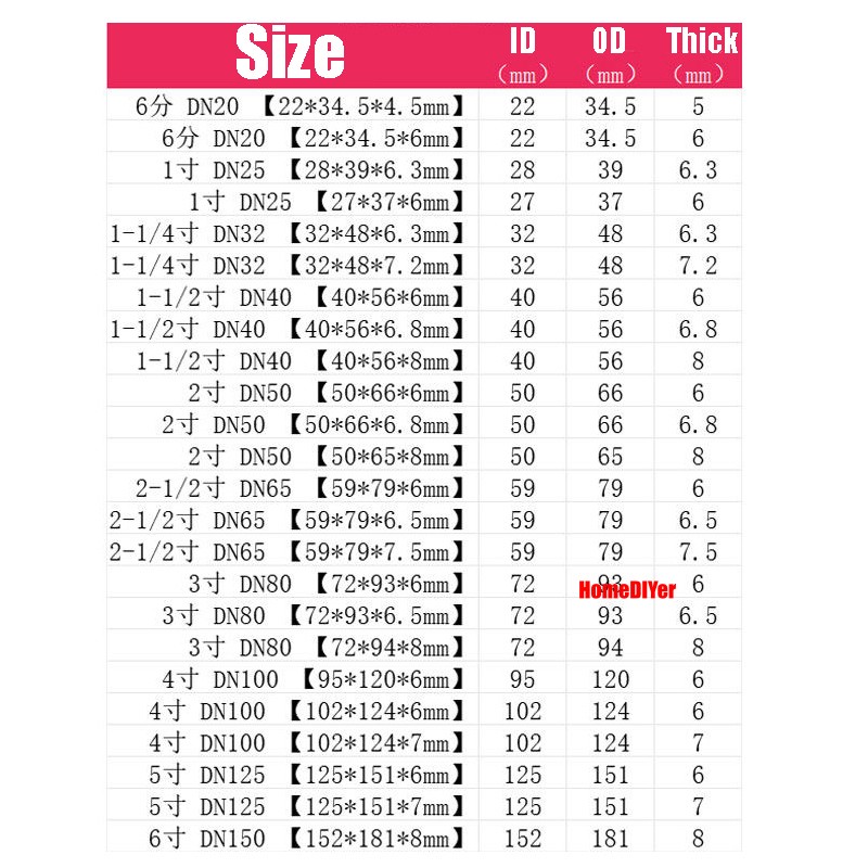 Round White Silicone Rubber Washer Flat Seal Gaskets High Temp Pads ID 22-152mm