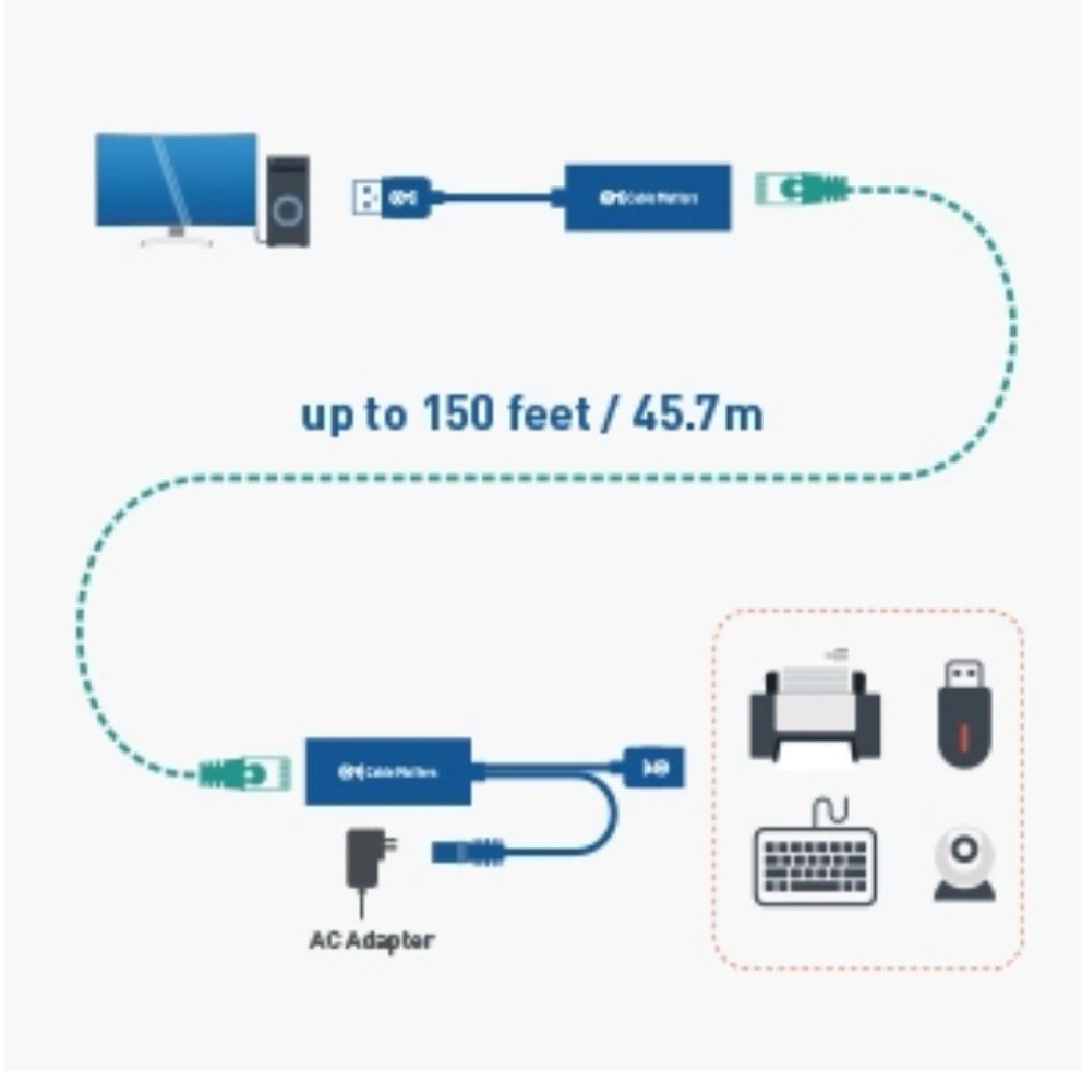 Cable Matters USB 2.0 Extender over Ethernet with Power Adapter