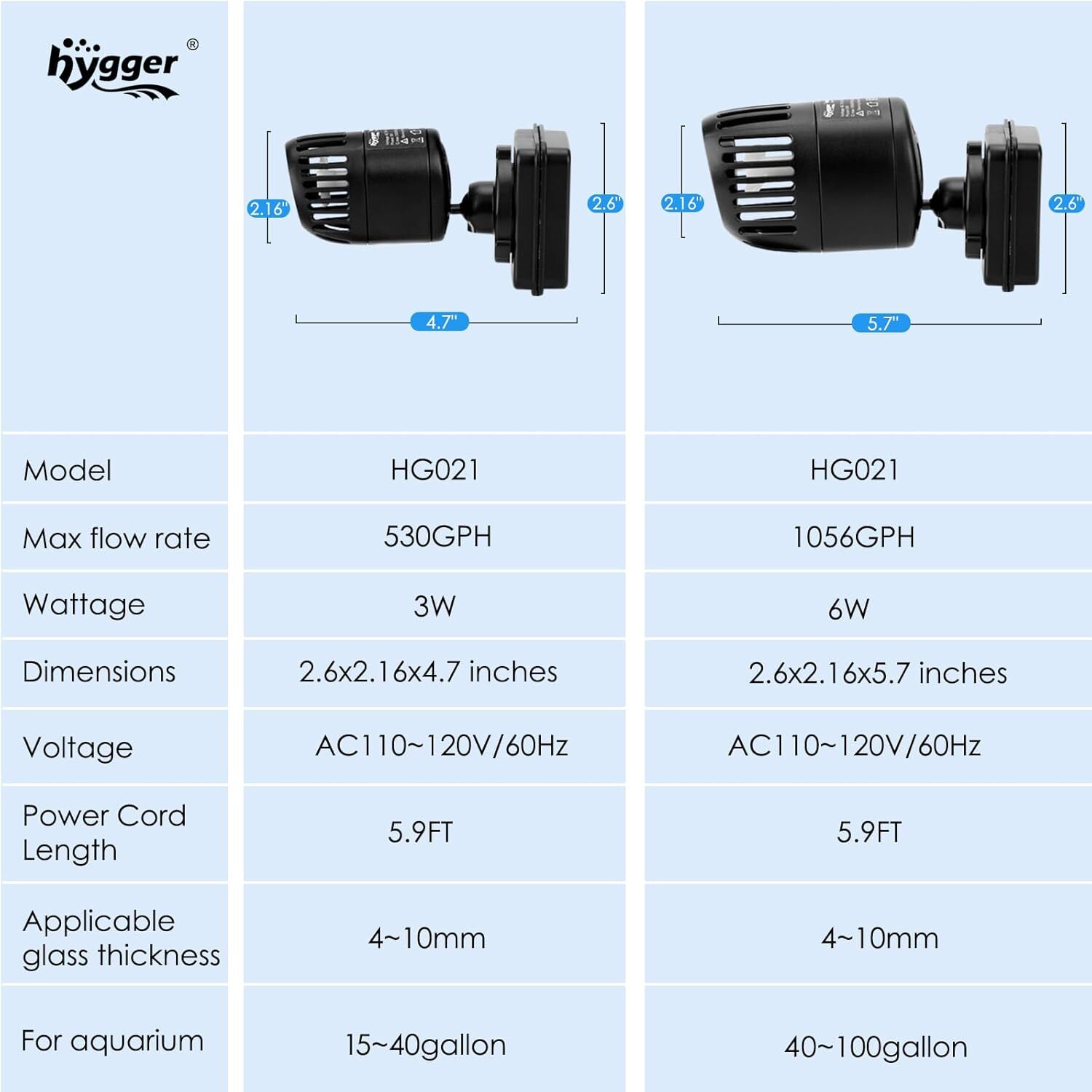 hygger Mini Wave Maker 15-40-100 Gallon Aquarium Quiet Powerhead with Magnetic