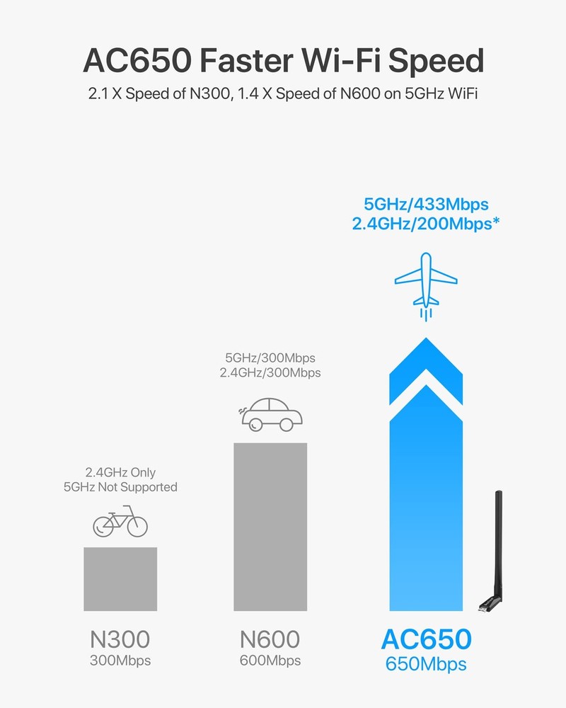 650mbps Linux Compatible Wifi Adapter Supports Kali Linux Ubuntu Mint Debian Kub