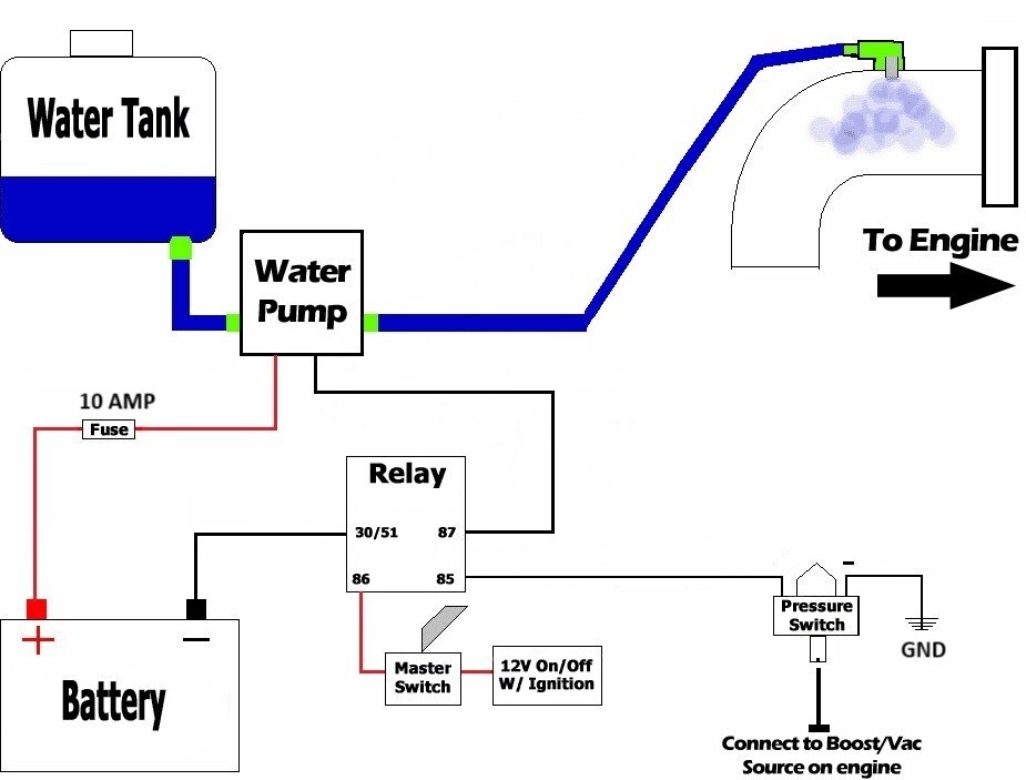 0-10PSI Adjustable Boost Pressure Switch, Optimal Solution