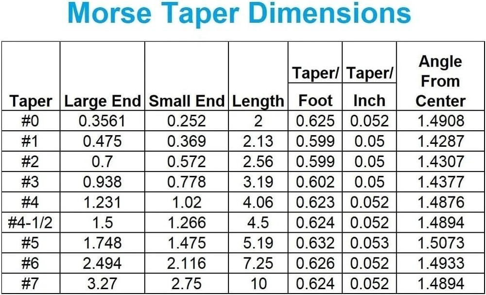 MT2 to JT3 Drill Chuck Arbor for Efficient Machine Tool Conversion
