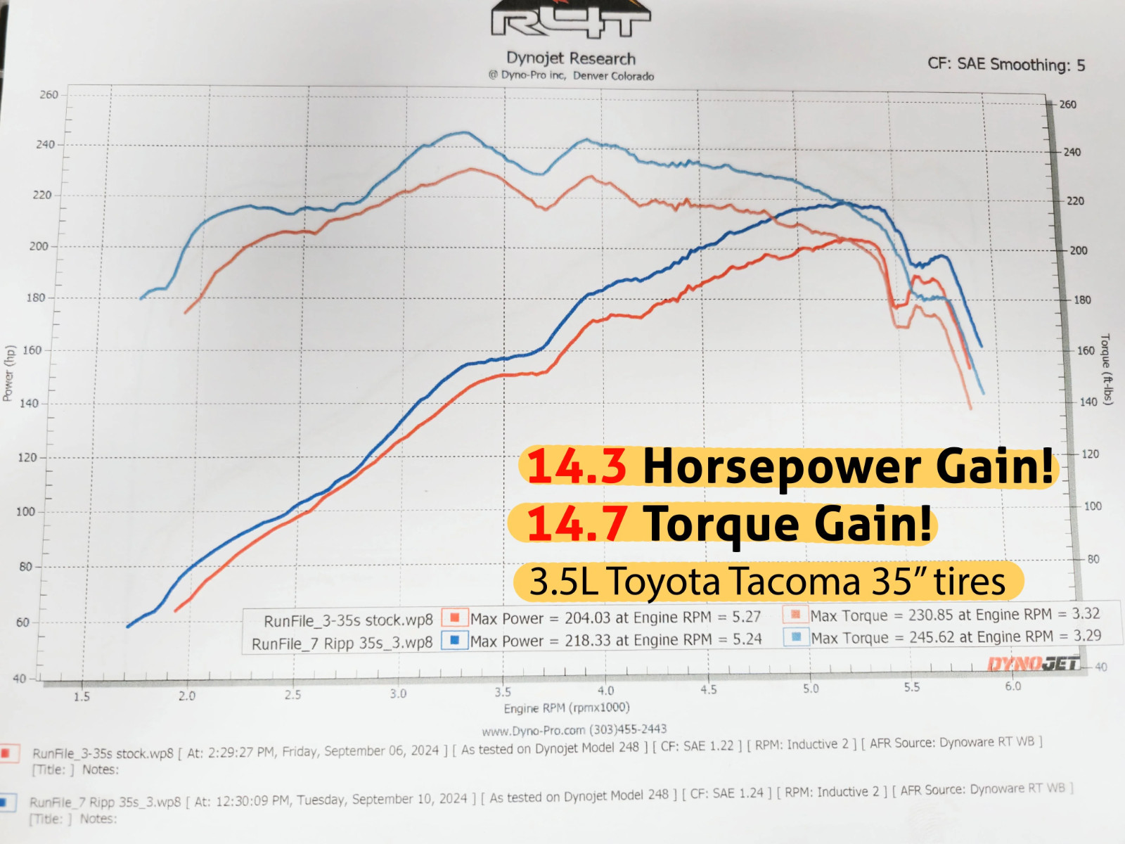 IN STOCK RIPP High Performance Coil Packs Toyota/ Lexus 4.0L/3.5L V6 2006+