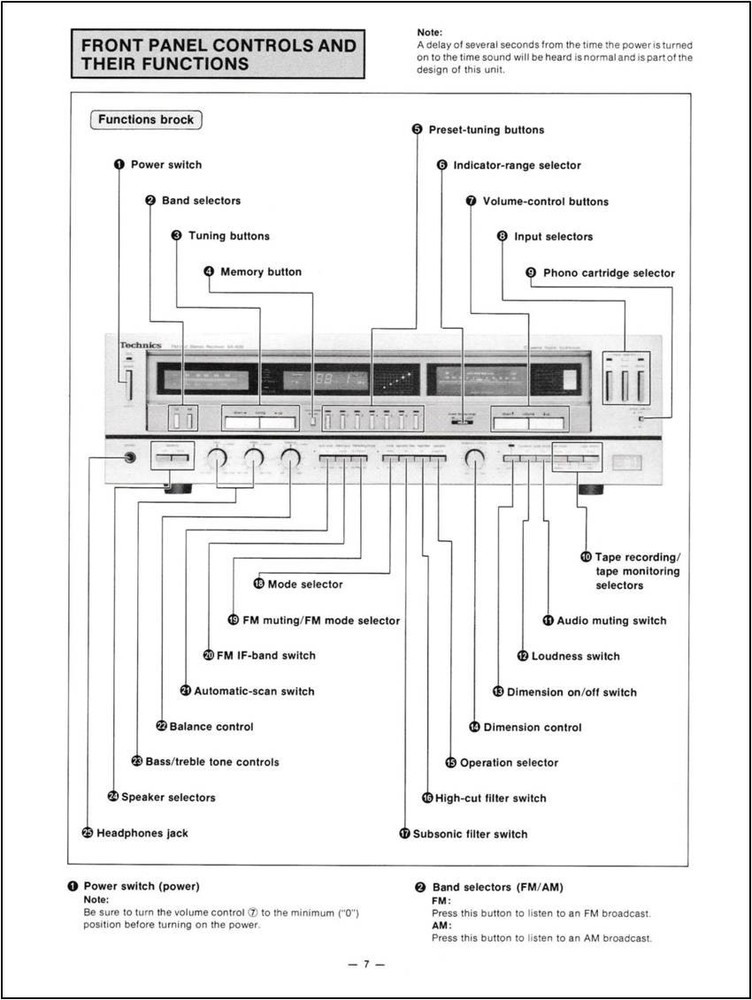 Technics SA-828 Stereo Receiver Owners Manual