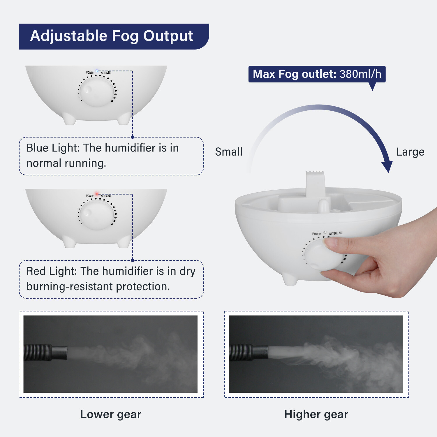 Inkbird Reptile Humidifiers Humidity Control Humidistat Fogger Mushroom Growing