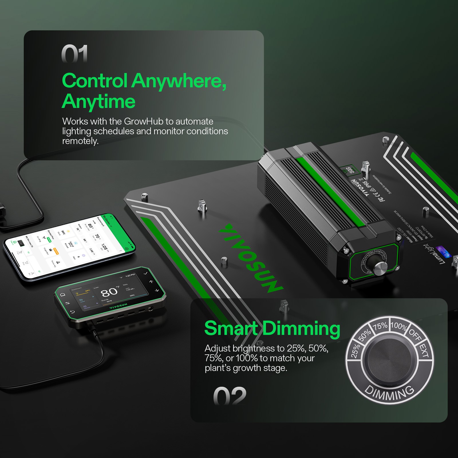 VIVOSUN 100W/150W/200W/400W Lumalight LED Grow Light Full Spectrum Indoor Plants