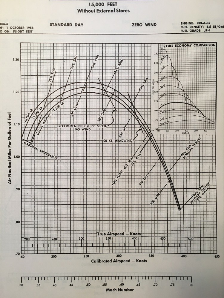 Original 1959 Lockheed T-33A Flight Manual