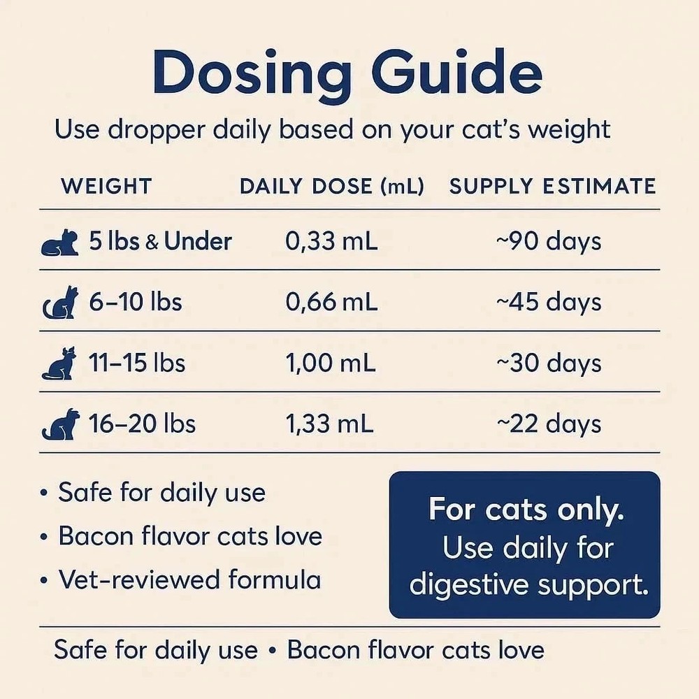 Blisso Advanced Cat Probiotic Drops Digestive Support for Cats with Diarrhea 2pc