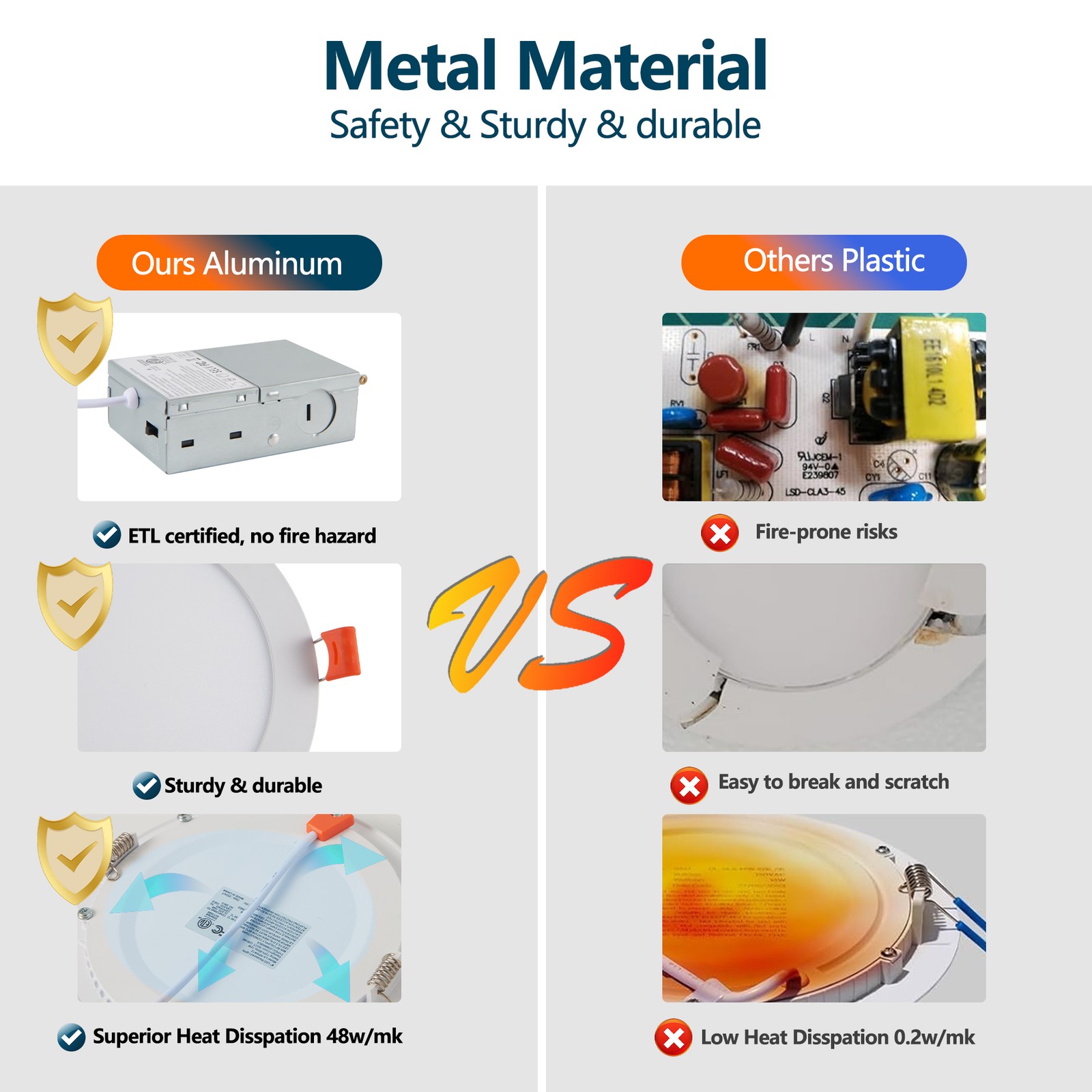 12 Pack 6 Inch Recessed Ceiling 5CCT LED Dimmable Panel Light with Junction Box