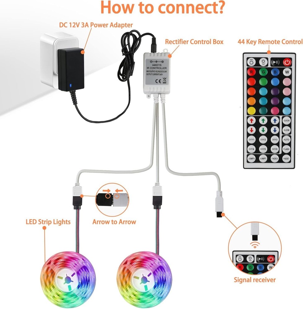 44 Key IR Remote Controller Kit - Wireless Rectifier Control Box & DC 24V 3A ...
