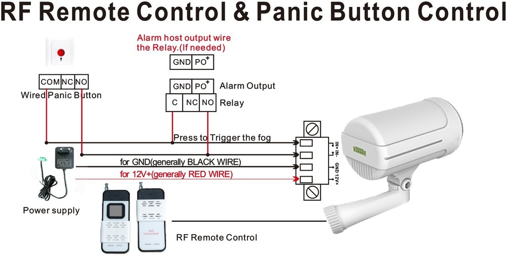 Security Fog Generator machine
