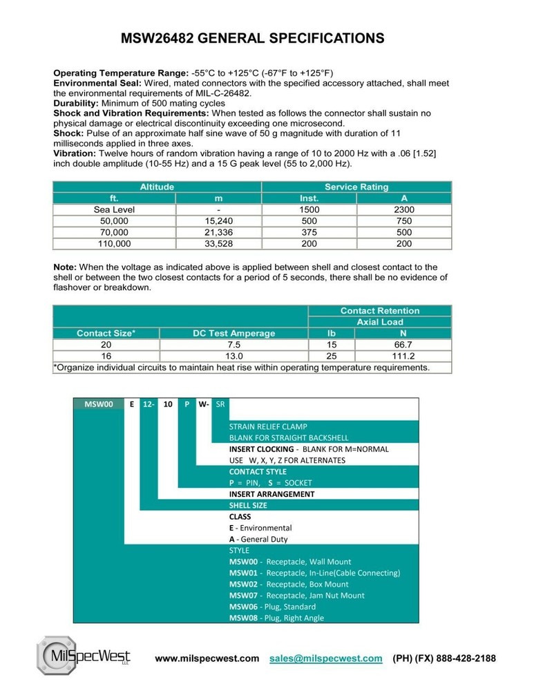 MS3114E12-8S EQUIV: MSW07E12-8S