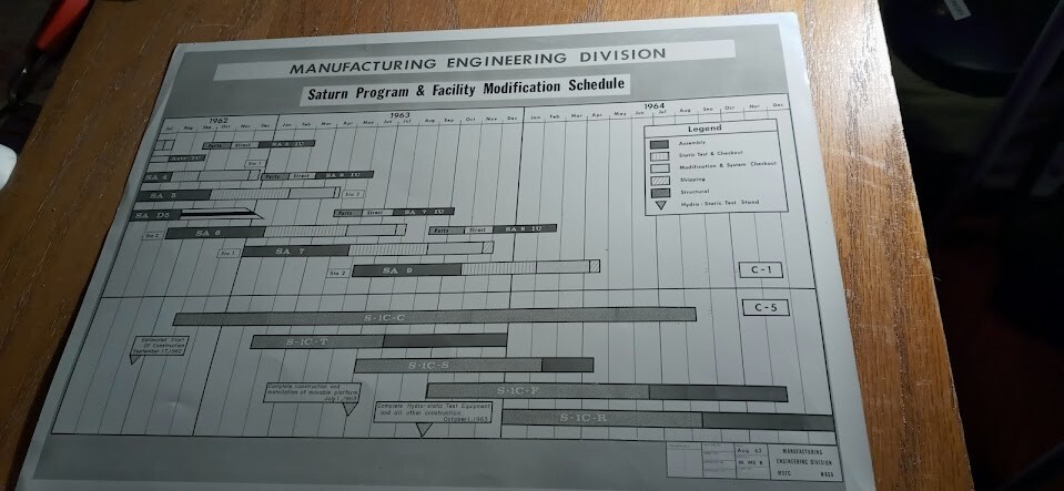 SATURN PROGRAM & FACILITY MODIFICATION SCHEDULE AUG 1962 LAMINATED FLOWCHART