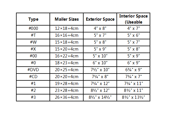 25/50PCs Poly Bubble Mailers Bubble Lined Wrap Polymailer Bags for Shipping