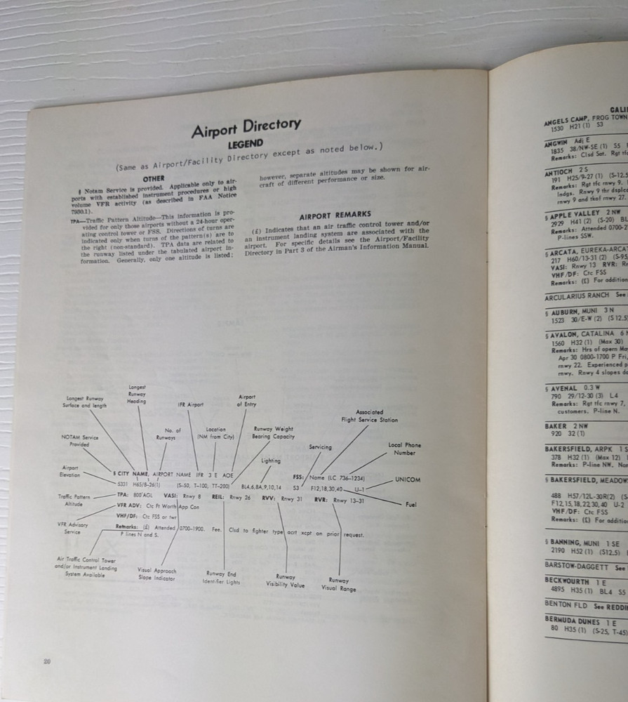Vintage Sanderson Aviation visual aids Supplemental data final exam practice